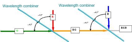 Beam Combiner/splitter